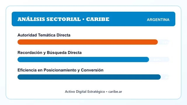 Análisis sectorial y posicionamiento estratégico para Caribe